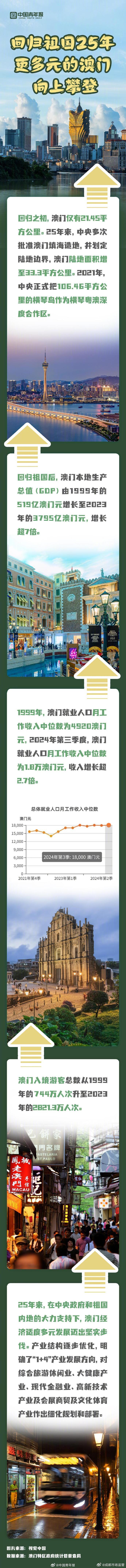 探索澳門歷史，2025年澳門歷史記錄回顧與前瞻，澳門歷史深度探索，回顧與展望至2025年澳門歷史記錄發(fā)展