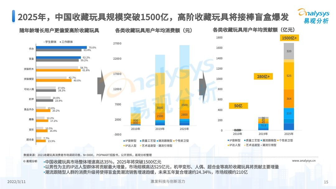 澳門彩票的未來展望，2025年天天開獎結(jié)果預(yù)測，澳門彩票未來展望及天天開獎結(jié)果預(yù)測（至2025年）