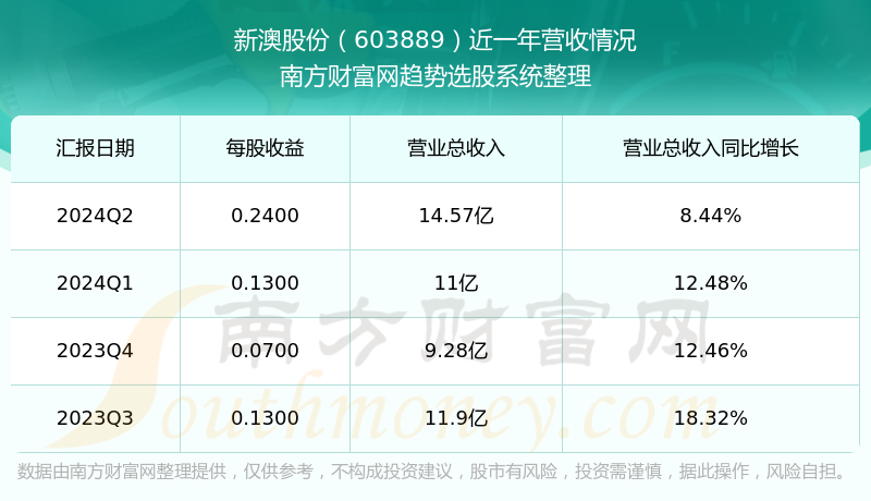 新澳今晚上9點(diǎn)30開(kāi)獎(jiǎng)結(jié)果揭曉，探索彩票背后的秘密，新澳彩票開(kāi)獎(jiǎng)夜，探索背后秘密，9點(diǎn)30分結(jié)果揭曉