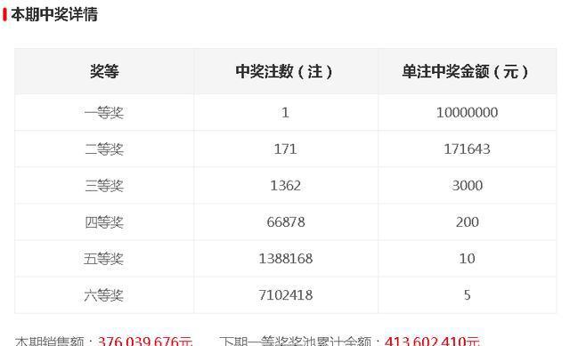 今晚開獎(jiǎng)記錄結(jié)果查詢，全面解析與實(shí)用指南，今晚開獎(jiǎng)結(jié)果大揭秘，全面解析與實(shí)用指南