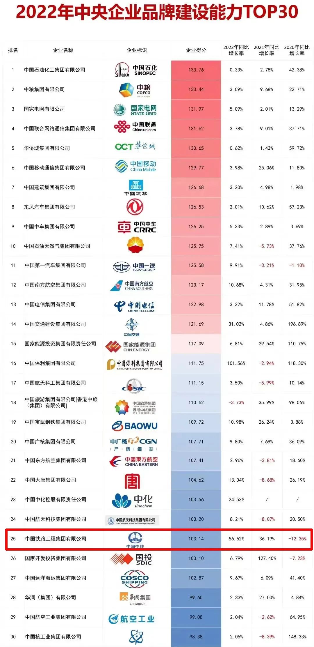 中鐵鋼鐵排名，行業(yè)翹楚，品質(zhì)卓越，中鐵鋼鐵行業(yè)翹楚，卓越品質(zhì)排名前列