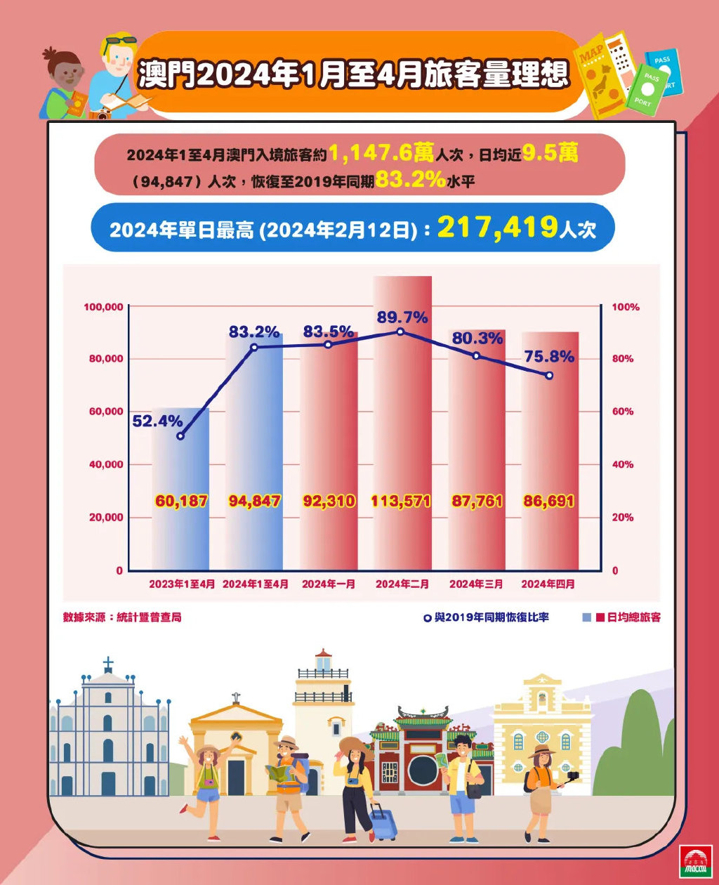 探索澳門(mén)，2025正版免費(fèi)資源木車(chē)之旅，澳門(mén)之旅，探索木車(chē)之旅的2025正版免費(fèi)資源