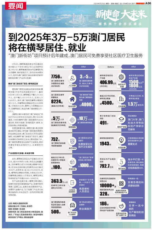 澳門碼表2025，全面解析與未來展望，澳門碼表2025全面解析與未來展望指南