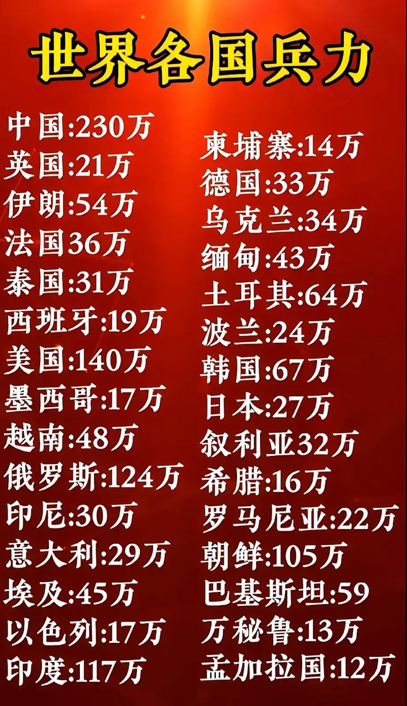 全球范圍內(nèi)兵力最多的國家，揭秘其背后的力量，全球最強(qiáng)兵力國家揭秘，探究背后力量之源