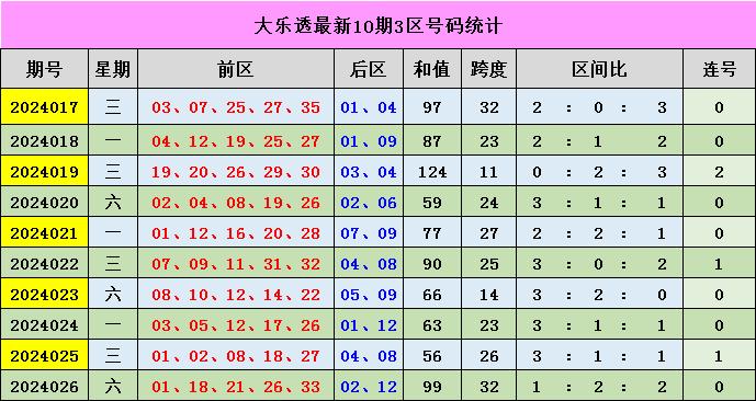 新奧門(mén)彩出號(hào)綜合走勢(shì)分析與預(yù)測(cè)，新奧門(mén)彩出號(hào)綜合走勢(shì)分析與精準(zhǔn)預(yù)測(cè)