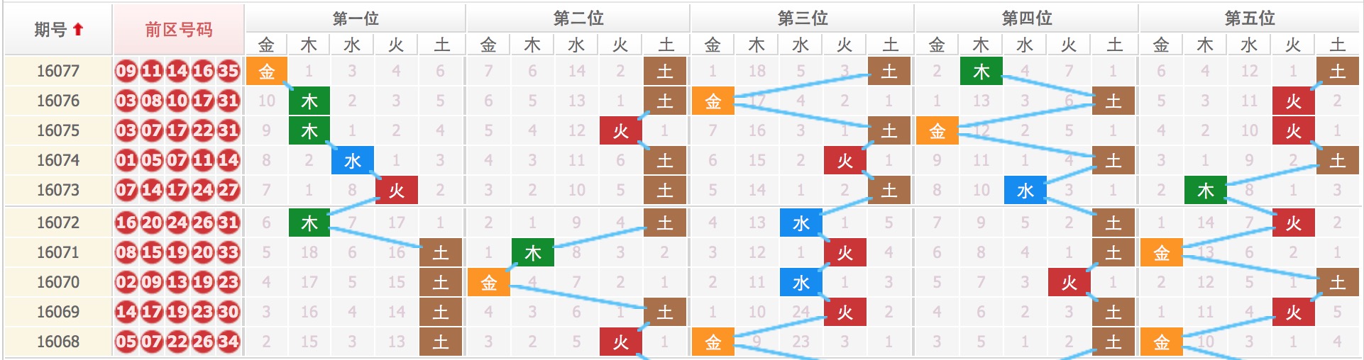 四肖八碼免費(fèi)公開期期準(zhǔn)