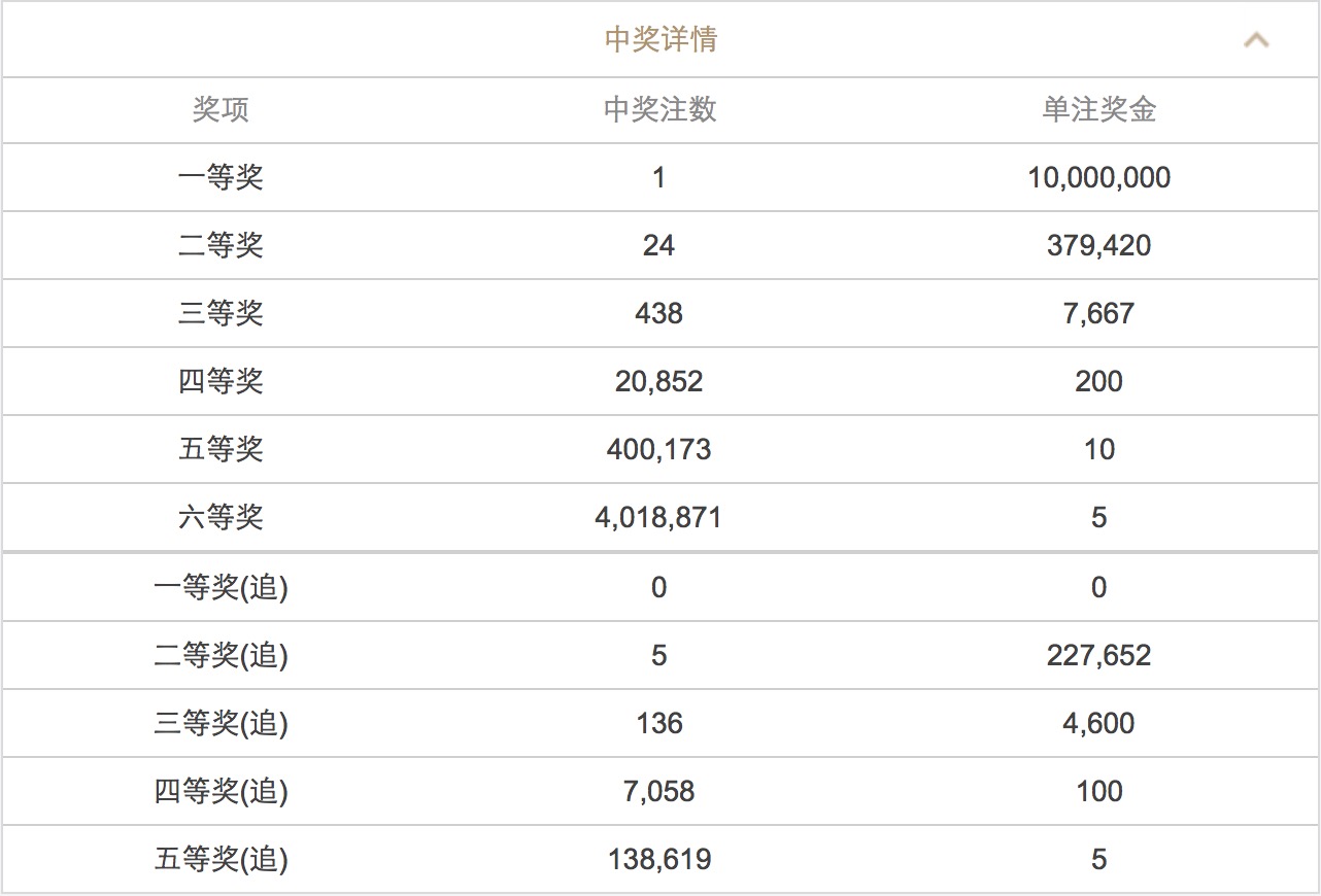 2023年澳門六開彩開獎(jiǎng)結(jié)果查詢表——最新動(dòng)態(tài)與查詢指南，澳門六開彩開獎(jiǎng)結(jié)果查詢表最新動(dòng)態(tài)及查詢指南