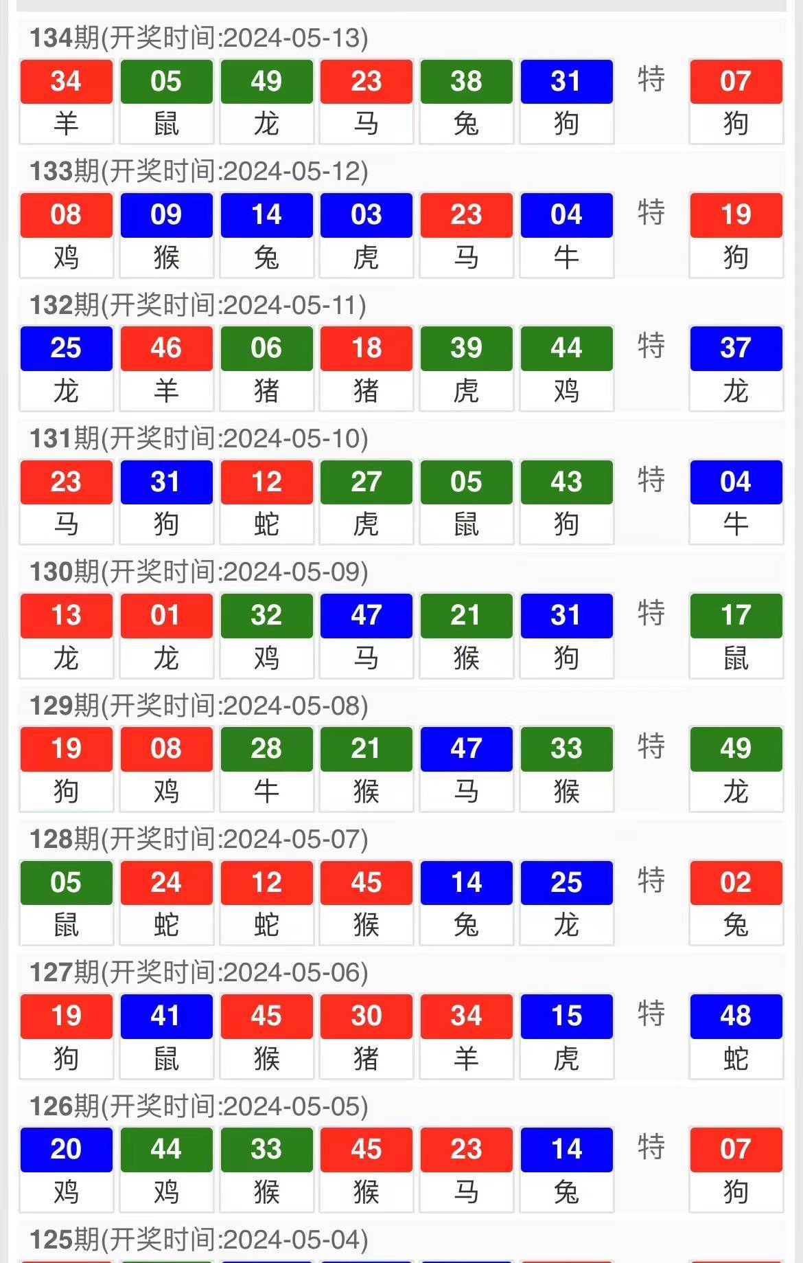 今晚澳門9點35分開獎結(jié)果揭曉，全面解讀40期彩票盛宴，澳門今晚9點35分開獎結(jié)果揭曉，全面解讀第40期彩票盛宴的奧秘
