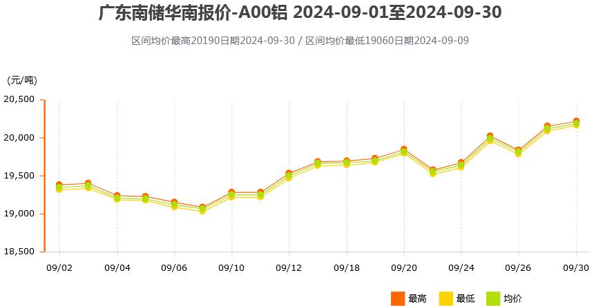 探索與解讀