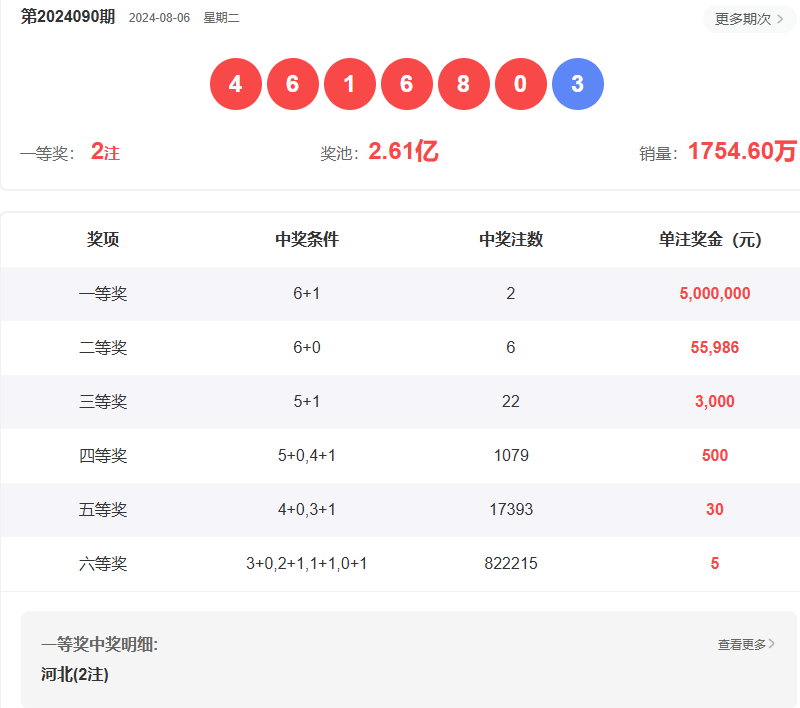 澳門(mén)六開(kāi)彩開(kāi)獎(jiǎng)結(jié)果查詢(xún)指南，如何輕松獲取最新信息至2025年，澳門(mén)六開(kāi)彩開(kāi)獎(jiǎng)結(jié)果查詢(xún)指南，輕松獲取最新至2025年信息