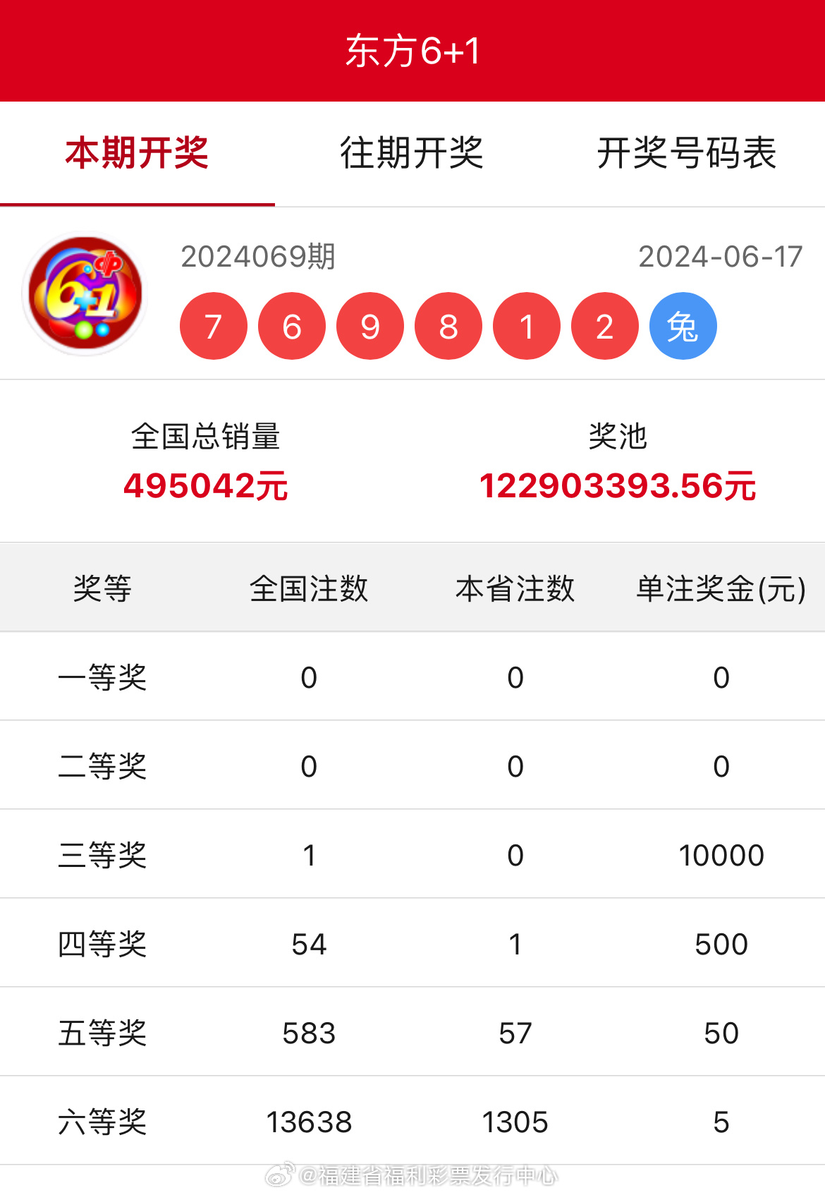 王中王開獎結(jié)果一肖中，揭秘彩票背后的秘密與策略，揭秘彩票背后的秘密與策略，王中王開獎結(jié)果一肖中的真相與策略探討