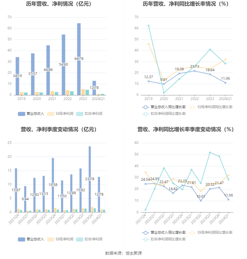 澳門六和彩資料