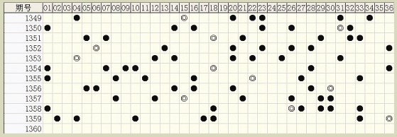 白小姐六肖中特一碼期期準(zhǔn)，揭秘精準(zhǔn)預(yù)測背后的秘密，揭秘白小姐六肖中特一碼精準(zhǔn)預(yù)測的秘密