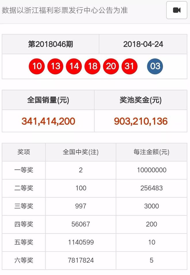 奧門天天開彩期期精準(zhǔn)——揭秘彩票預(yù)測的秘密，揭秘澳門彩票預(yù)測的秘密，期期精準(zhǔn)，天天開彩！