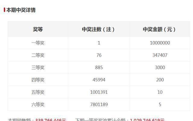 新澳門六開(kāi)獎(jiǎng)結(jié)果記錄，探索與解讀前100期的秘密，澳門六開(kāi)獎(jiǎng)結(jié)果記錄揭秘，前百期秘密解讀與探索