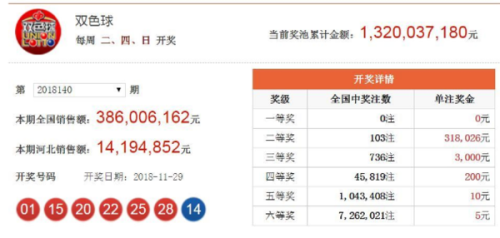 澳門(mén)六開(kāi)獎(jiǎng)結(jié)果2023年今晚開(kāi)獎(jiǎng)，全新體驗(yàn)與預(yù)測(cè)分析，澳門(mén)六開(kāi)獎(jiǎng)結(jié)果2023年今晚揭曉，全新體驗(yàn)與預(yù)測(cè)分析揭秘