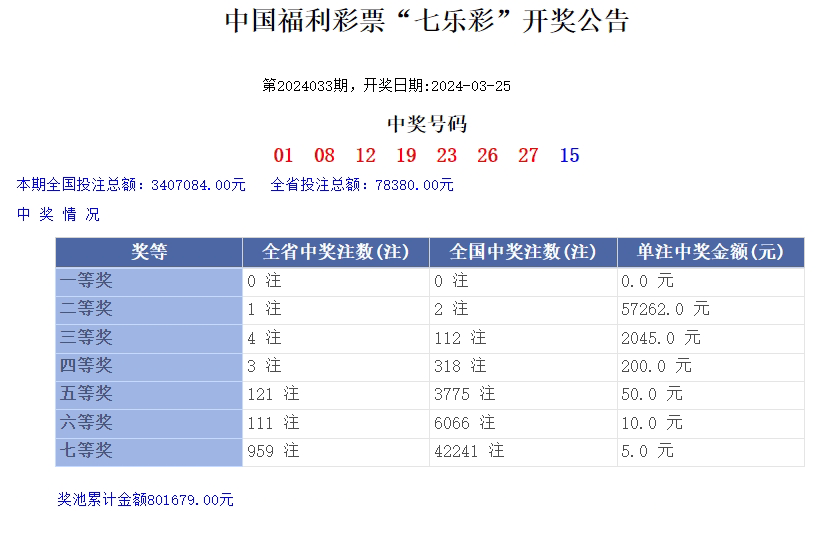 澳門(mén)樂(lè)彩