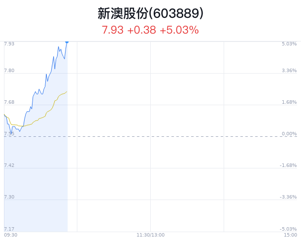 今晚新澳9點35分彩票開獎號碼預(yù)測與解析，新澳彩票開獎號碼預(yù)測與解析，9點35分揭曉之夜