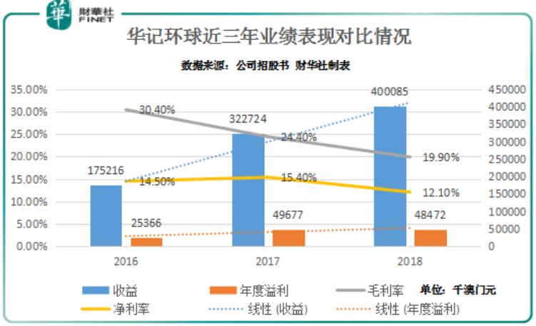 新澳門走勢圖最新，探索與解讀，澳門最新走勢圖解析與探索