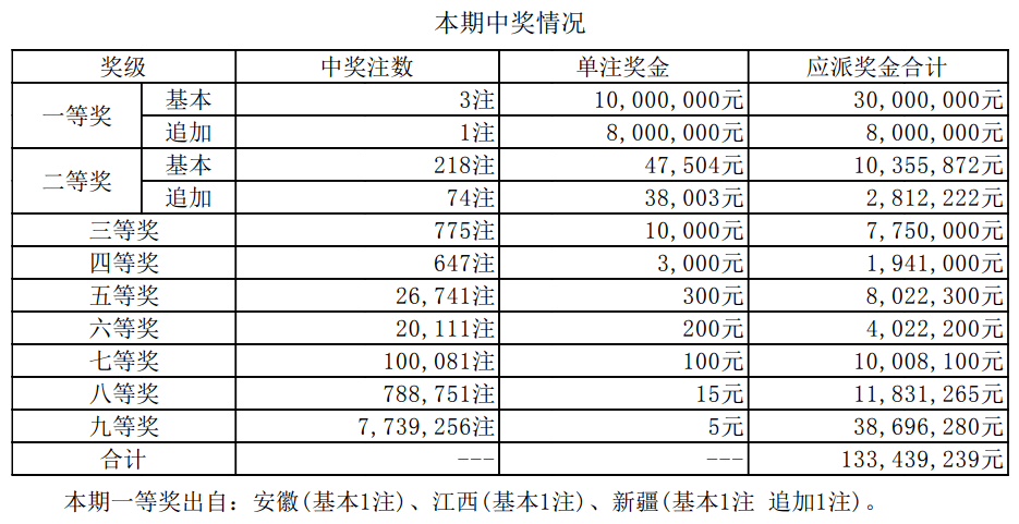 新澳門開獎(jiǎng)結(jié)果2023年（含）及未來開獎(jiǎng)記錄分析預(yù)測(cè)，澳門開獎(jiǎng)結(jié)果分析預(yù)測(cè)，2023年及未來開獎(jiǎng)記錄深度解析與預(yù)測(cè)