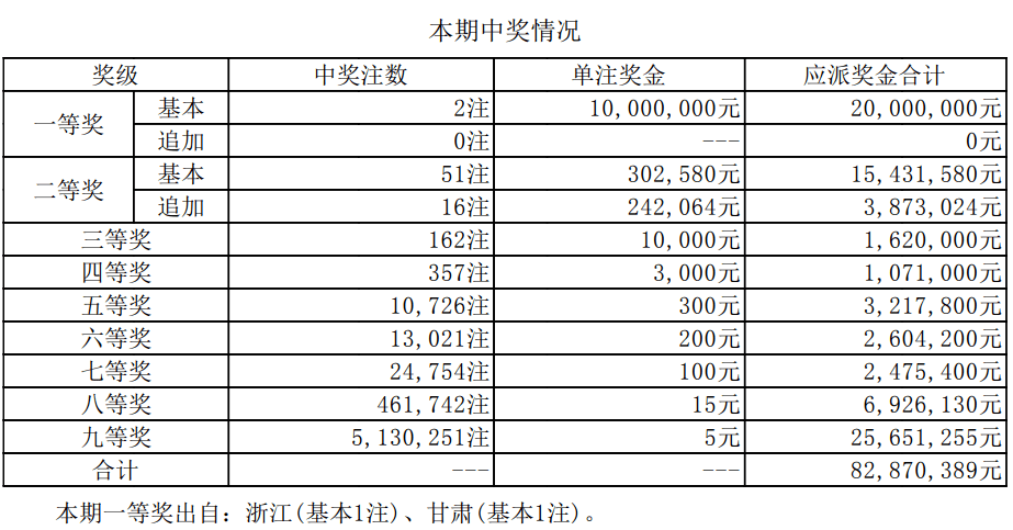 澳門六開獎結果資料最新，掌握最新開獎動態(tài)，贏取更多機會，澳門六開最新開獎結果及動態(tài)，把握機會贏大獎！