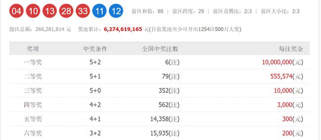 澳門六和開獎(jiǎng)號(hào)碼今晚開獎(jiǎng)結(jié)果，深度解析與預(yù)測，澳門六和今晚開獎(jiǎng)結(jié)果深度解析與預(yù)測報(bào)告