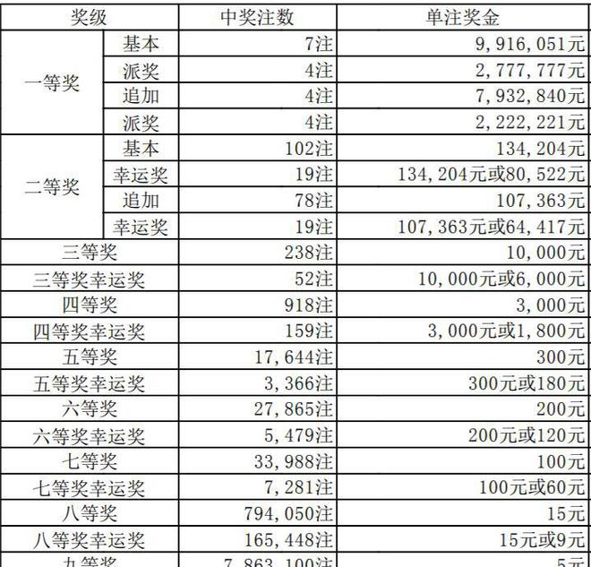 澳門六開獎結果346，深度解析與預測分析，澳門六開獎結果深度解析與預測分析，聚焦數(shù)字346