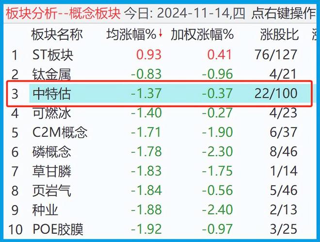 內部資料三碼中特，揭秘其重要性及應用價值，揭秘內部資料三碼中特的重要性及應用價值