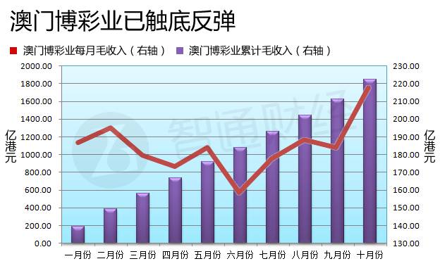澳門六開彩開獎(jiǎng)結(jié)果走勢(shì)圖，深度解析與預(yù)測(cè)分析，澳門六開彩開獎(jiǎng)結(jié)果走勢(shì)圖深度解析與預(yù)測(cè)報(bào)告