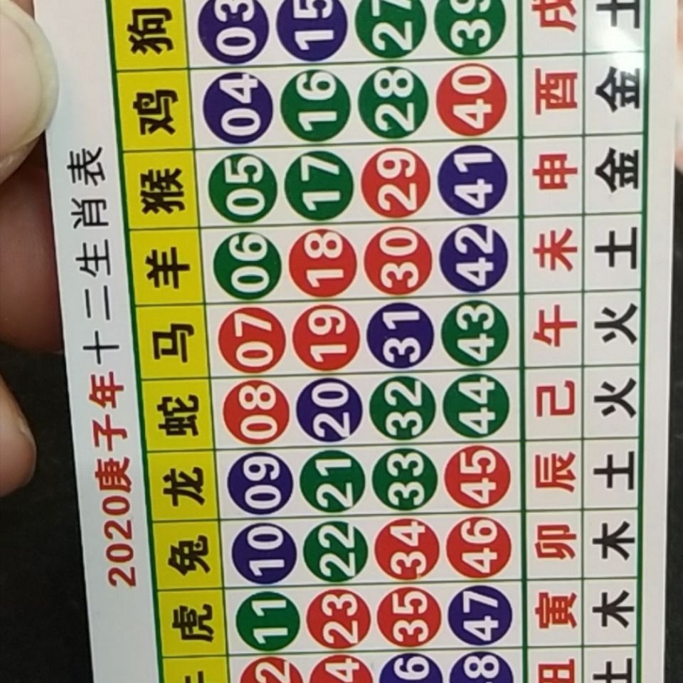 澳門天天開好彩生肖卡表，預(yù)測與策略分析（2025年展望），澳門天天開好彩生肖卡表預(yù)測與策略分析（展望2025年）