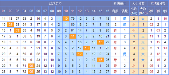 澳門碼出號(hào)綜合走勢(shì)圖