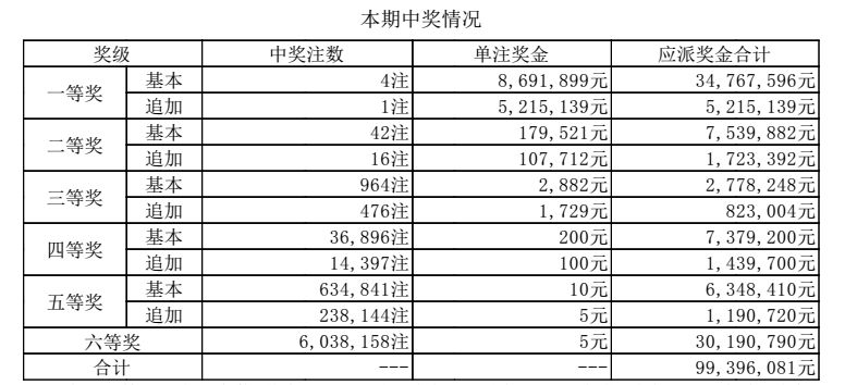 澳門六點彩開獎結(jié)果及彩票文化深度解析，澳門六點彩開獎結(jié)果與彩票文化深度探究