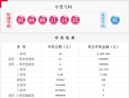 澳門六星彩綜合開獎(jiǎng)結(jié)果及彩票背后的故事，澳門六星彩開獎(jiǎng)結(jié)果與彩票背后的故事揭秘