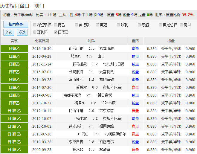 24年新澳彩資料免費長期公開，一網(wǎng)打盡所有信息，獨家揭秘，最新澳彩資料一網(wǎng)打盡，免費公開長期更新！