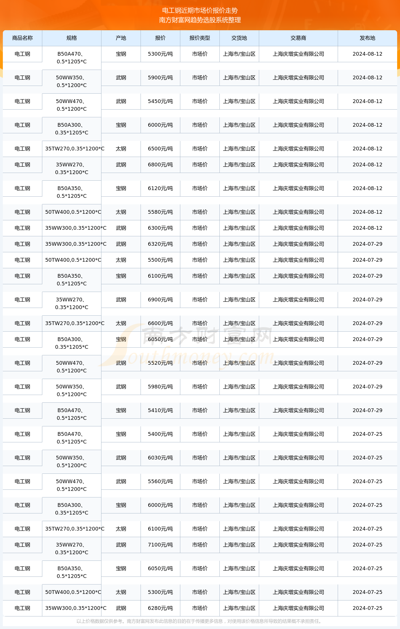 揭秘2024新澳生肖走勢圖——你的生肖運勢如何？，揭秘2024新澳生肖走勢圖，掌握你的生肖運勢走向！