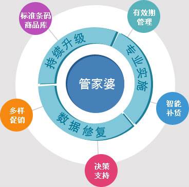精準(zhǔn)管家婆——777778888一站式財(cái)務(wù)管理解決方案，精準(zhǔn)管家婆，一站式財(cái)務(wù)管理解決方案777778888