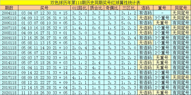 香港118開(kāi)獎(jiǎng)記錄，揭秘彩票背后的秘密，香港彩票開(kāi)獎(jiǎng)記錄揭秘，彩票背后的秘密大揭秘