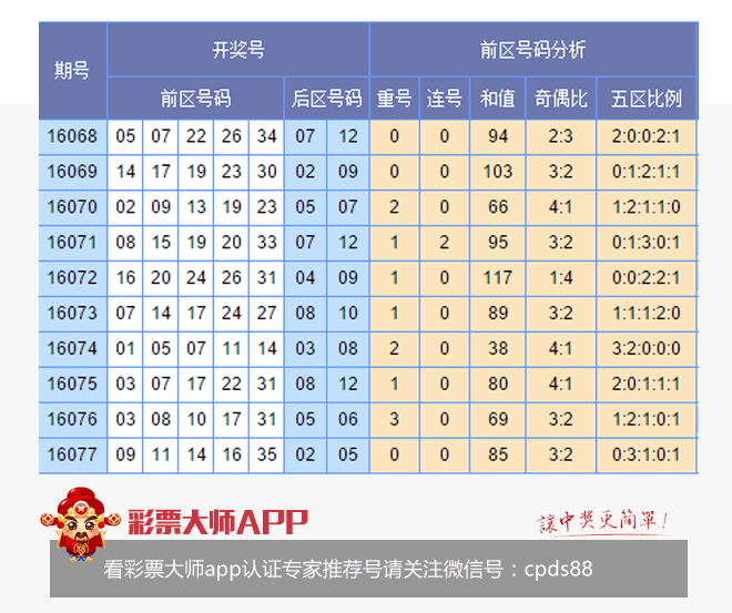 香港開彩綜合出號走勢圖，深度解析與SEO優(yōu)化策略，香港開彩綜合出號走勢圖深度解析及SEO策略指南