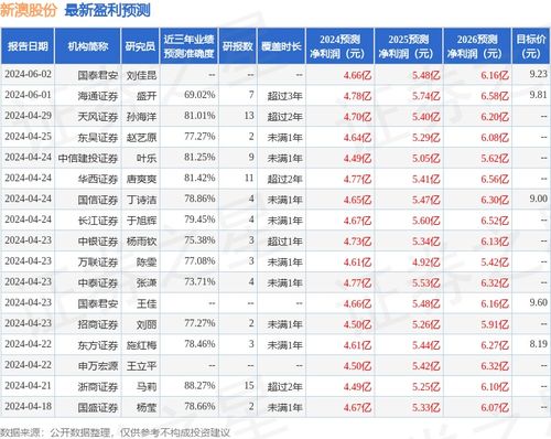 新澳那些殺料準(zhǔn)網(wǎng)址，一網(wǎng)打盡最新情報與實用指南，新澳最新情報與實用指南一網(wǎng)打盡，精準(zhǔn)殺料準(zhǔn)網(wǎng)址揭秘