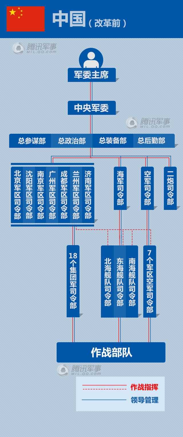 軍改后部隊(duì)組織結(jié)構(gòu)圖及其影響分析，軍改后部隊(duì)組織結(jié)構(gòu)圖變革及其影響深度解析