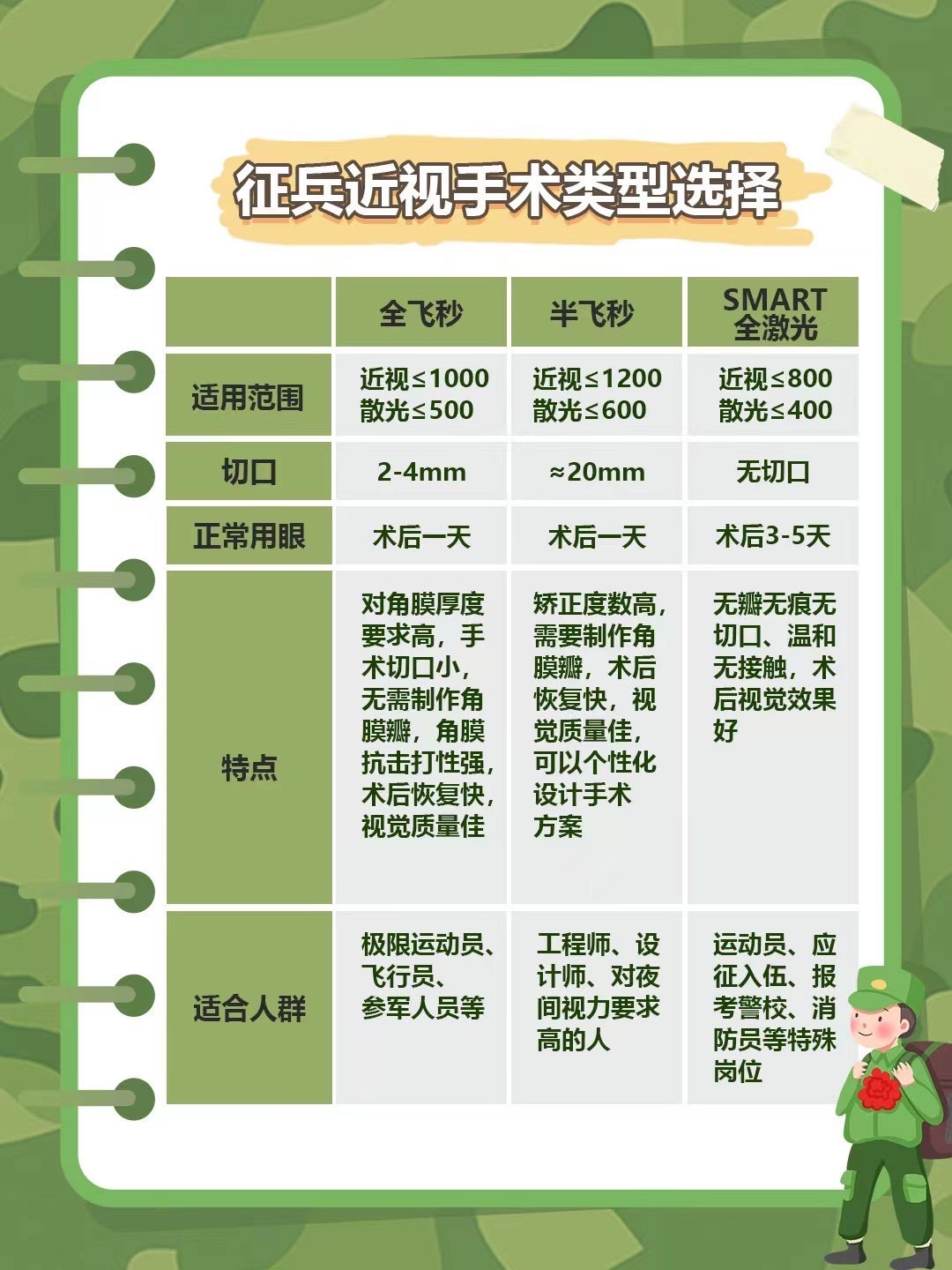 大學(xué)生參軍入伍對(duì)近視眼的政策解讀，大學(xué)生參軍入伍近視眼政策解讀與指導(dǎo)