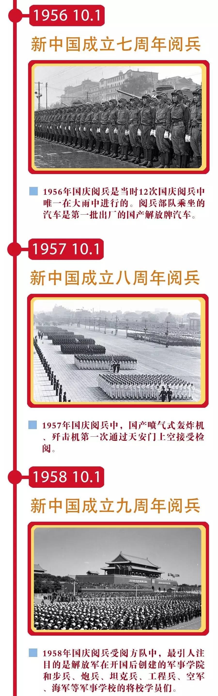 歷屆閱兵表一覽表，回顧歷史，展望未來(lái)，歷屆閱兵表一覽，歷史回顧與未來(lái)展望