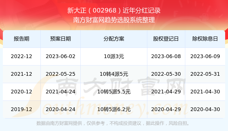 新澳門開獎結(jié)果2023開獎記錄查詢官網(wǎng)——全面了解與解析，澳門開獎結(jié)果及最新開獎記錄查詢官網(wǎng)，全面解析與了解