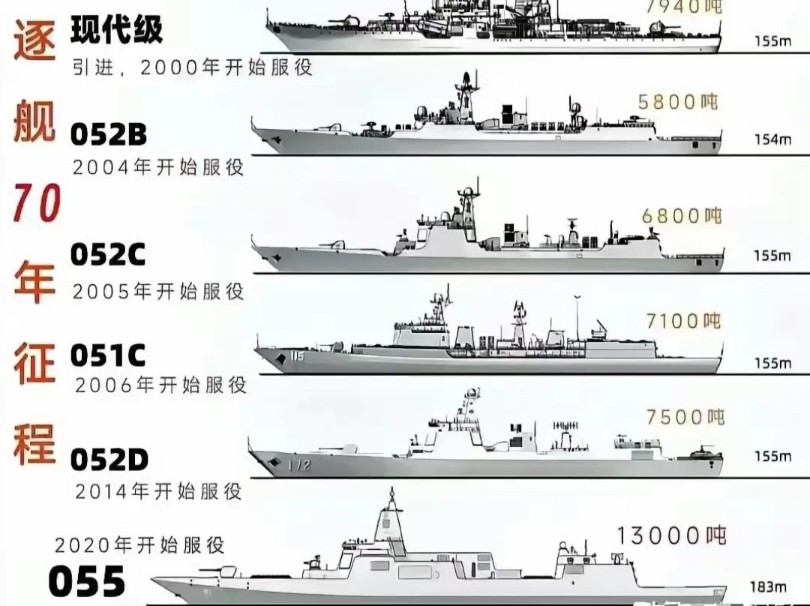 中國驅(qū)逐艦型號大全，探索中國海軍力量的核心支柱，中國海軍力量核心支柱，驅(qū)逐艦型號詳解大全