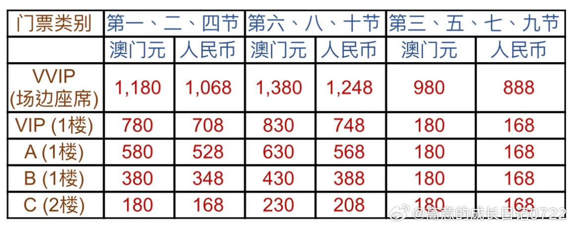 澳門碼資料，深度解析與探索，澳門碼資料深度解析與探索之旅