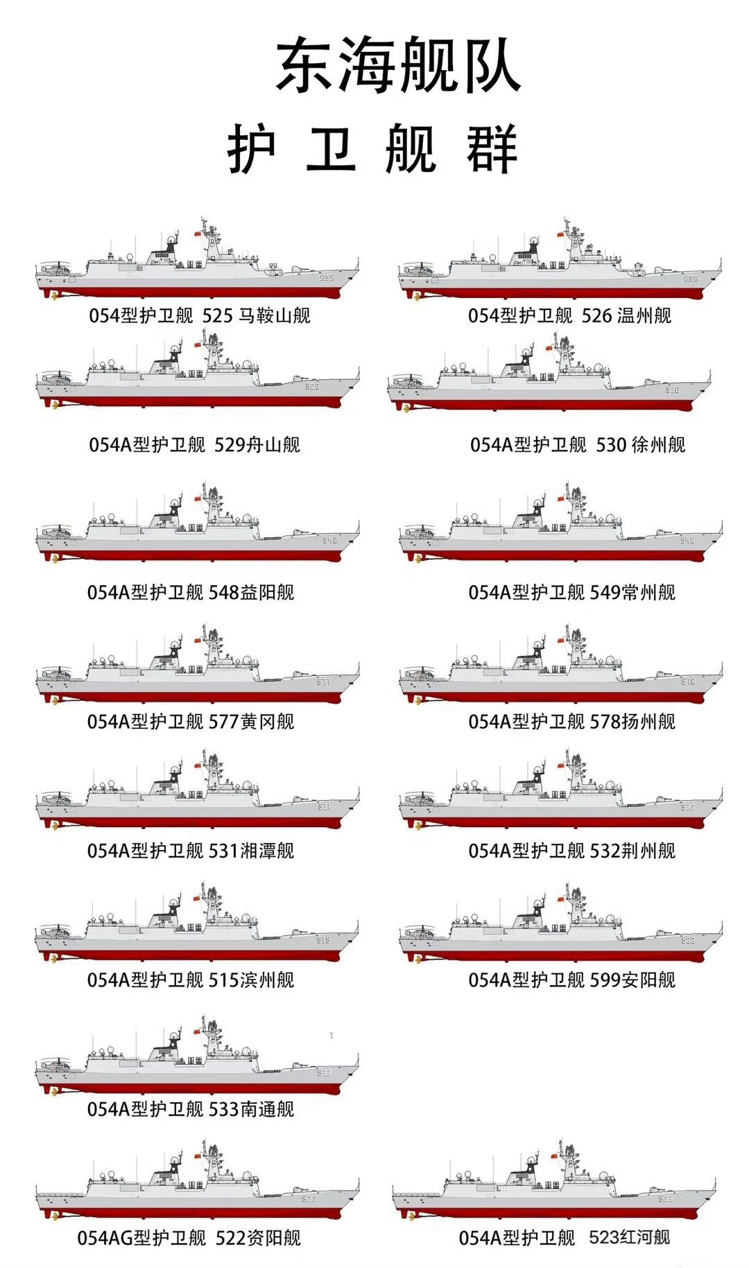 東海艦隊軍艦名單及其影響力深度解析，東海艦隊軍艦名單與影響力深度解析