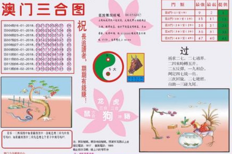 澳門彩票開獎?wù)?，探?18背后的秘密與機遇，澳門彩票開獎?wù)?，揭秘?shù)字背后的秘密與機遇