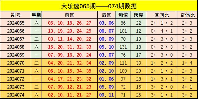 新澳門彩出號綜合走勢分析與預(yù)測，澳門彩票出號走勢分析與預(yù)測