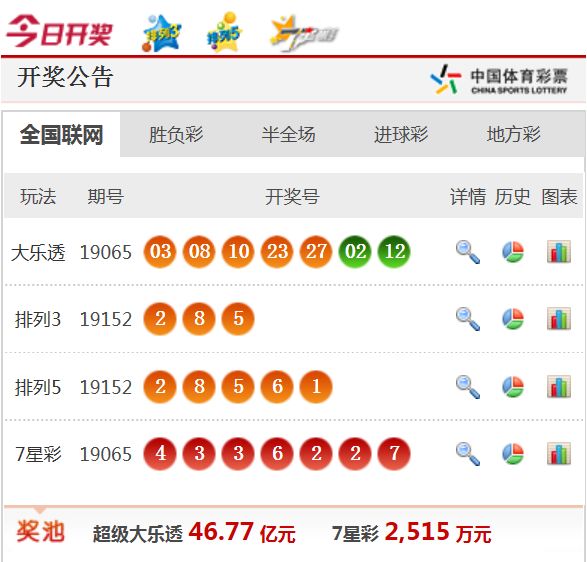新澳天天開獎免費(fèi)資料——全面解析與實(shí)用指南，新澳天天開獎免費(fèi)資料，全面解析與實(shí)用指南手冊