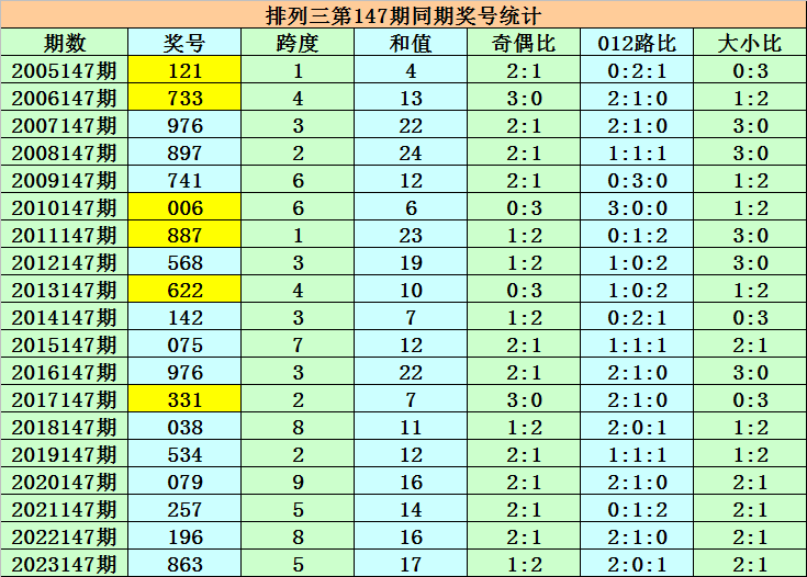 澳門碼表圖片大全，探索未來的時尚與娛樂趨勢（2025展望），澳門碼表圖片大全，探索未來時尚娛樂趨勢展望（2025）